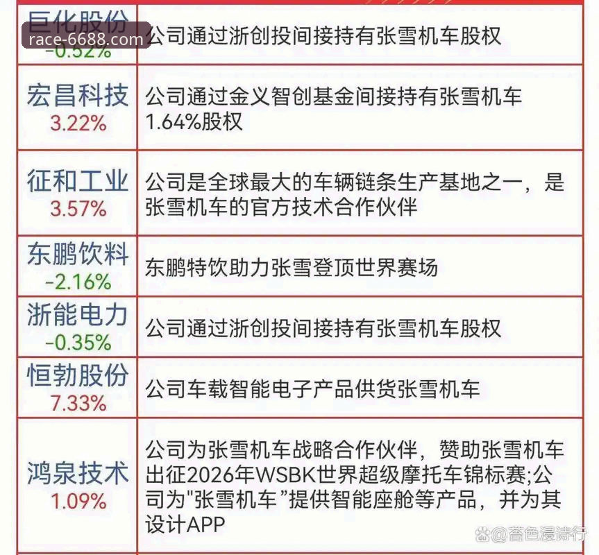 张雪机车车队匈牙利站夺冠赛事详解
